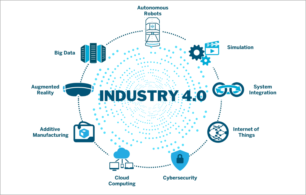 27.-Industry-4.0-1