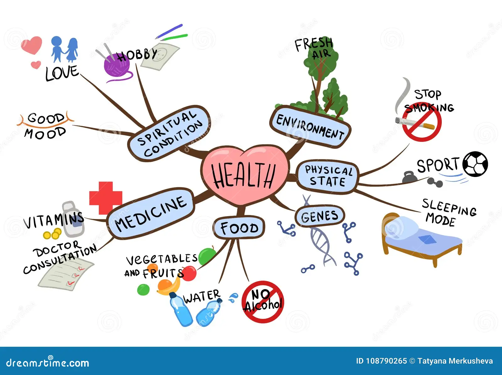 mind-map-topic-health-healthy-lifestyle-mental-map-vector-illustration-isolated-white-mind-map-topic-108790265
